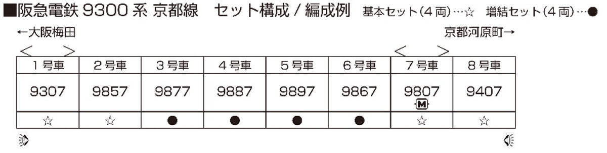 10-1823 阪急電鉄9300系京都線 増結セット(4両) – SOOTANG