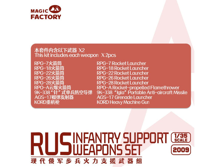 1/35 現用ロシア軍 歩兵支援武器セット