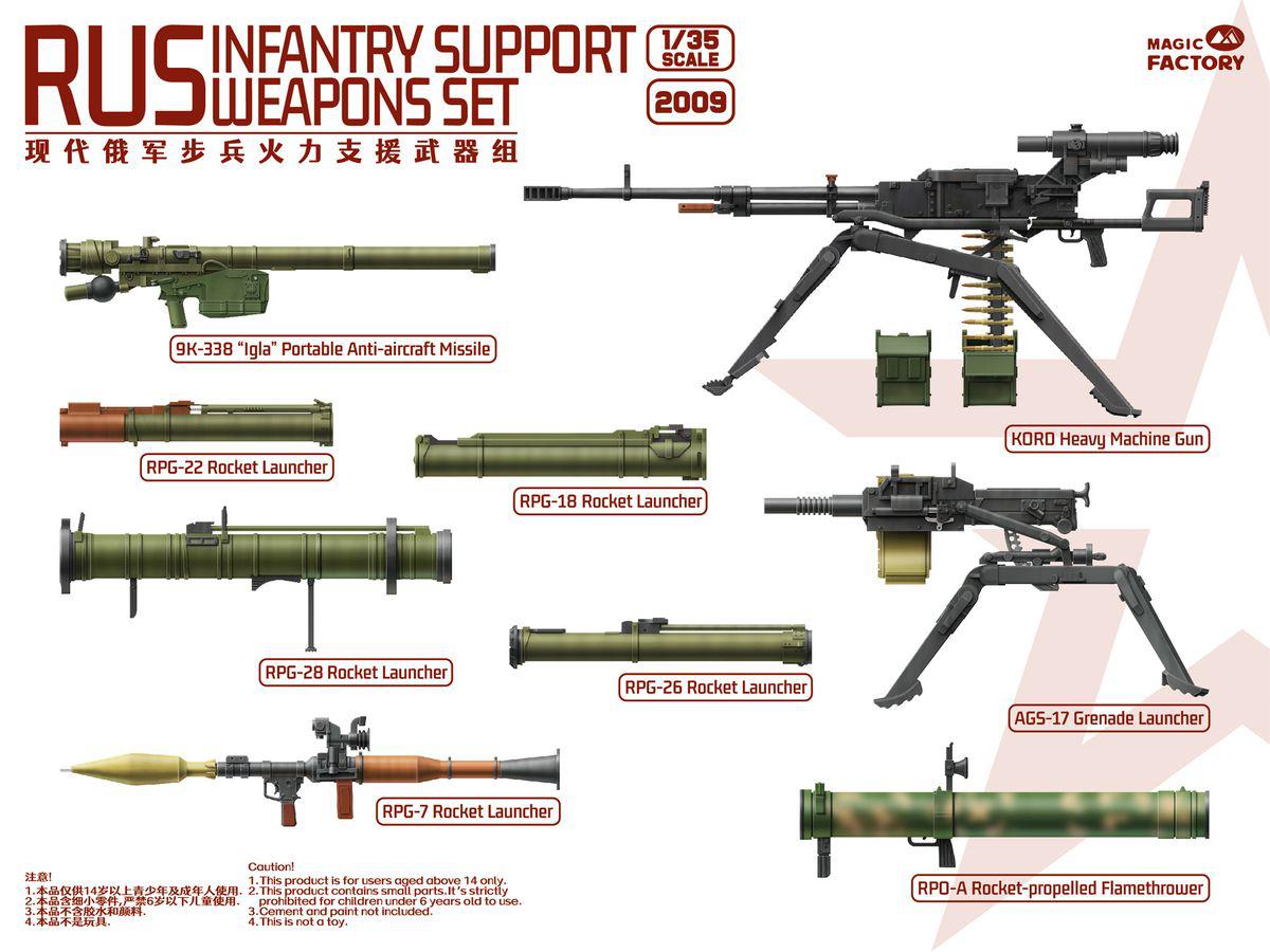 1/35 現用ロシア軍 歩兵支援武器セット – SOOTANG HOBBY