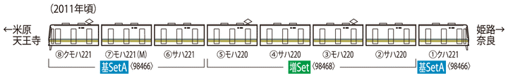 98468  JR 221系近郊電車増結セット(4両)