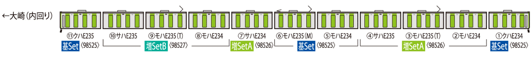 98526 E235-0系電車(後期型･山手線)増結セットＡ(４両)