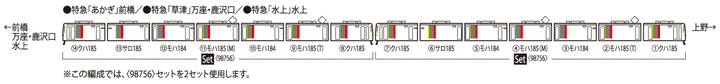 98756 185-200系特急電車(エクスプレス１８５)セット(７両)