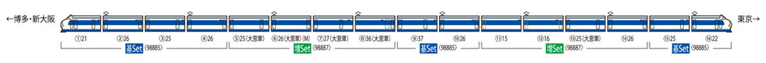 98887 0-1000系東海道･山陽新幹線(NH編成)増結セット(8両)