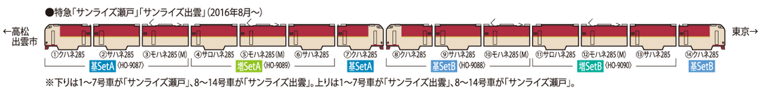 HO-9088 285系特急寝台電車(サンライズエクスプレス)基本セットＢ(４両)