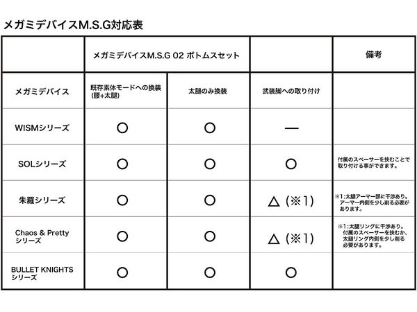 【再販】メガミデバイスM.S.G 02 ボトムスセット スキンカラーA